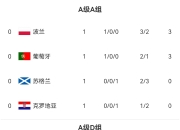 欧国联比赛首轮比拼，各队备战展现实力争夺冠军